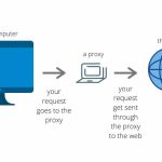 What Are Datacenter Proxies and How Do They Work?
