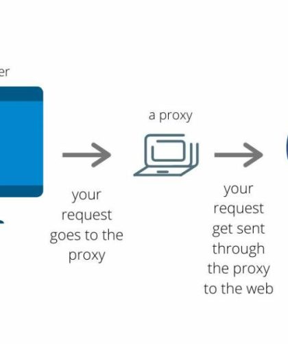 What Are Datacenter Proxies and How Do They Work?